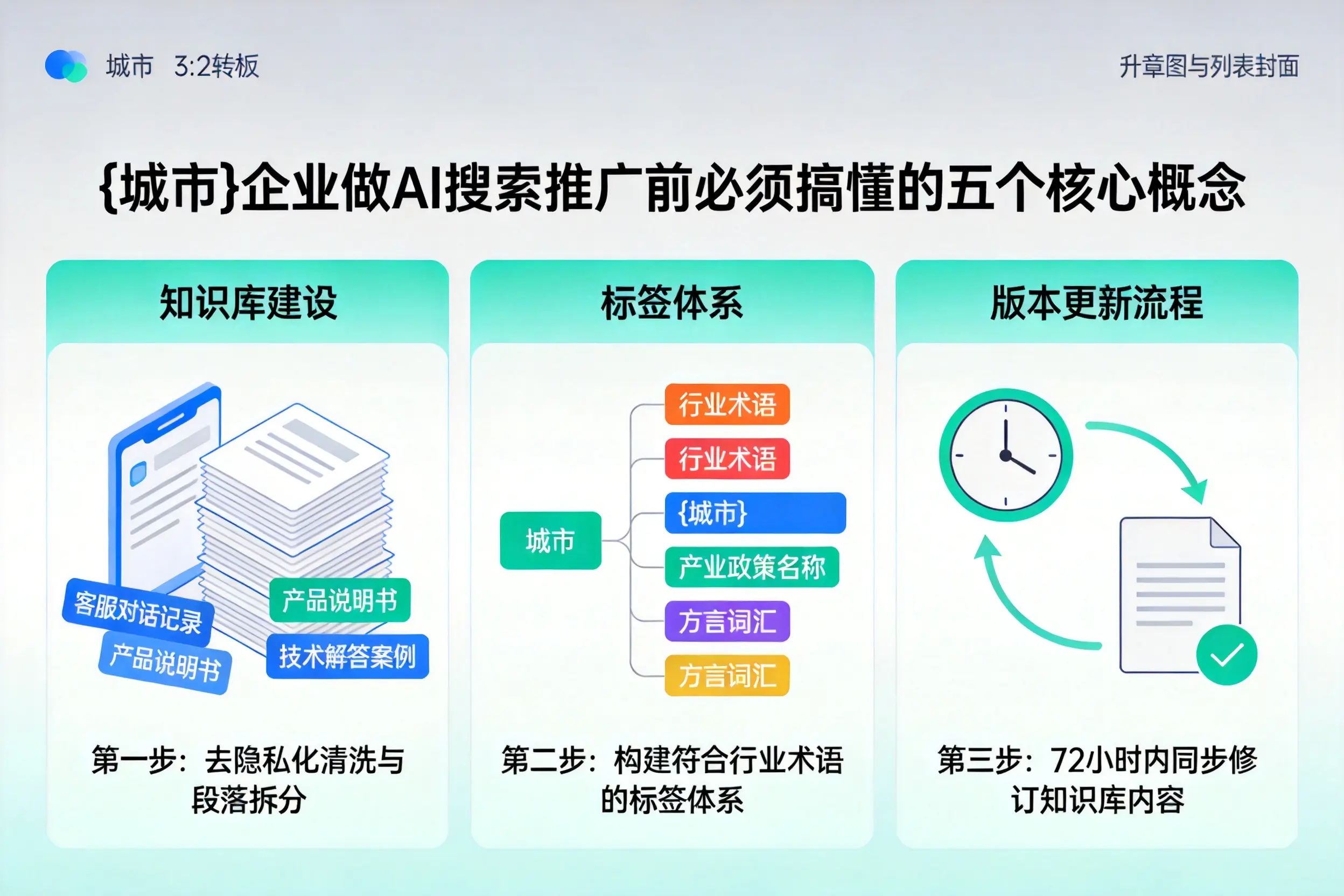 渭城企业做AI搜索推广前必须搞懂的五个核心概念